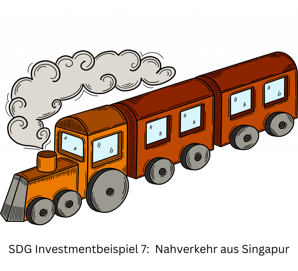 SDG Investmentbeispiel 7: Train von Raquel Candia von Pixabay