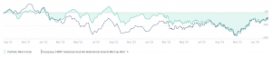 Small-Caps Illustration durch Benchmark meines Fonds mit einer Peergroup