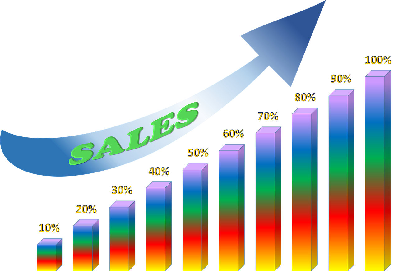 Customer ESG engagement picture shows sales increase by Elle Ritter from Pixabay